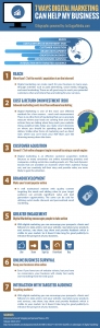7 ways digital marketing can help my business